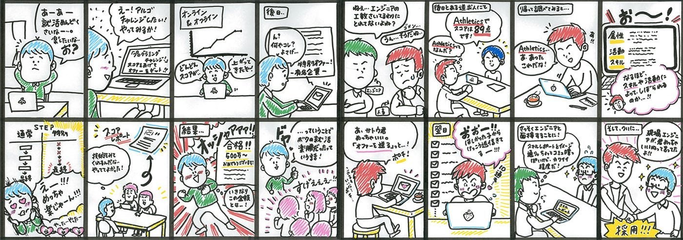 The user journey as a manga: a student hears about a hackathon, competes, gets a score report, gets hired.