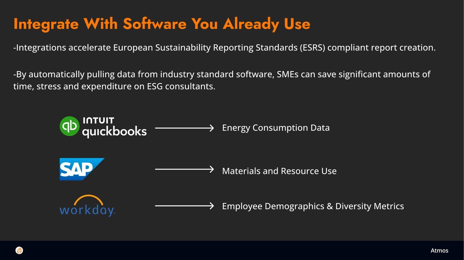 Integrations with software SMEs already run — the shortcut to compliant data.