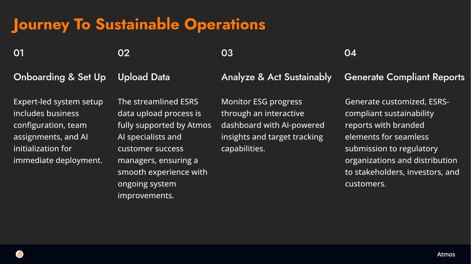 The journey slide from the deck: expert-led onboarding, guided data upload, an AI-powered dashboard to analyse and act, then a customised ESRS-compliant report ready for regulators and stakeholders.