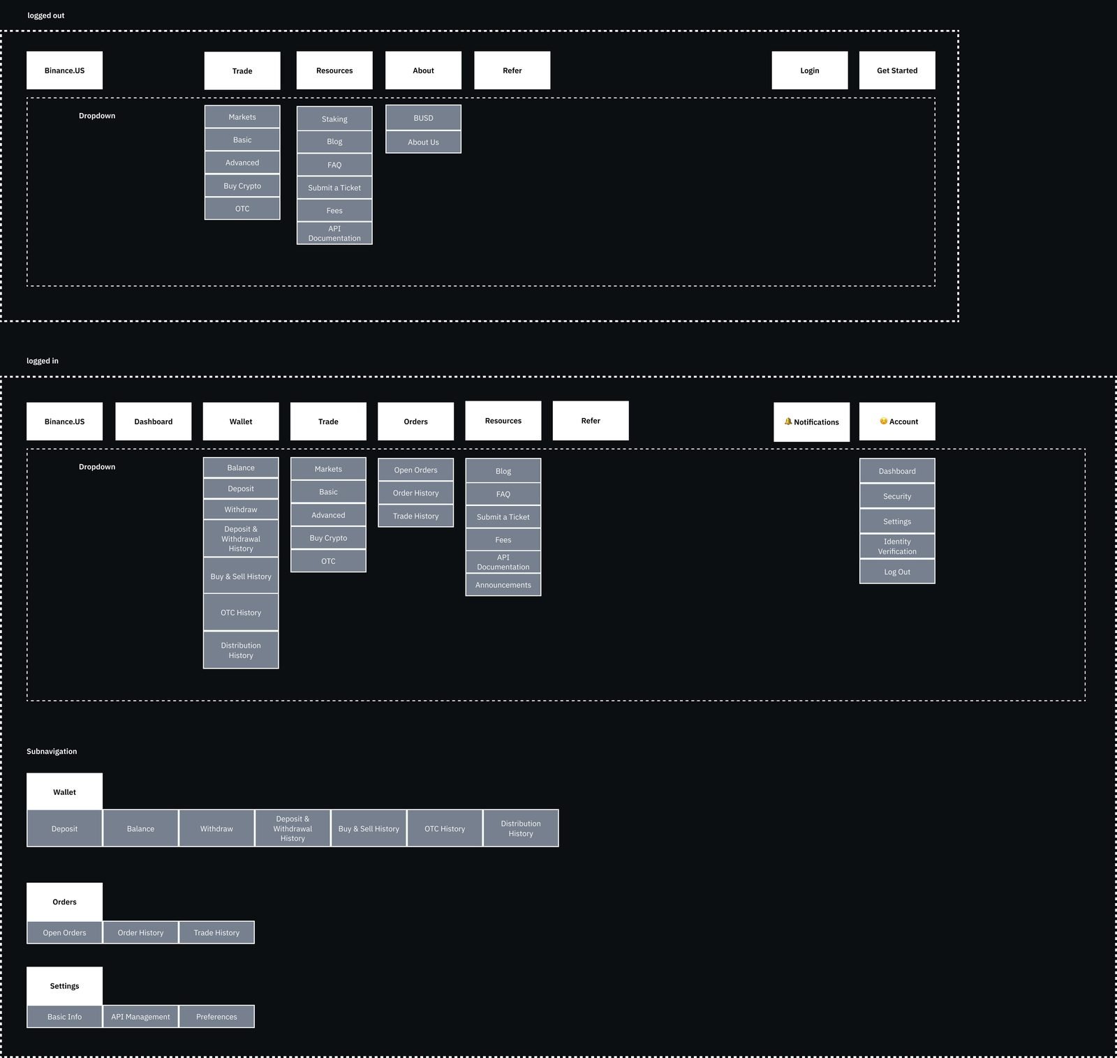 Site navigation for 2.0.