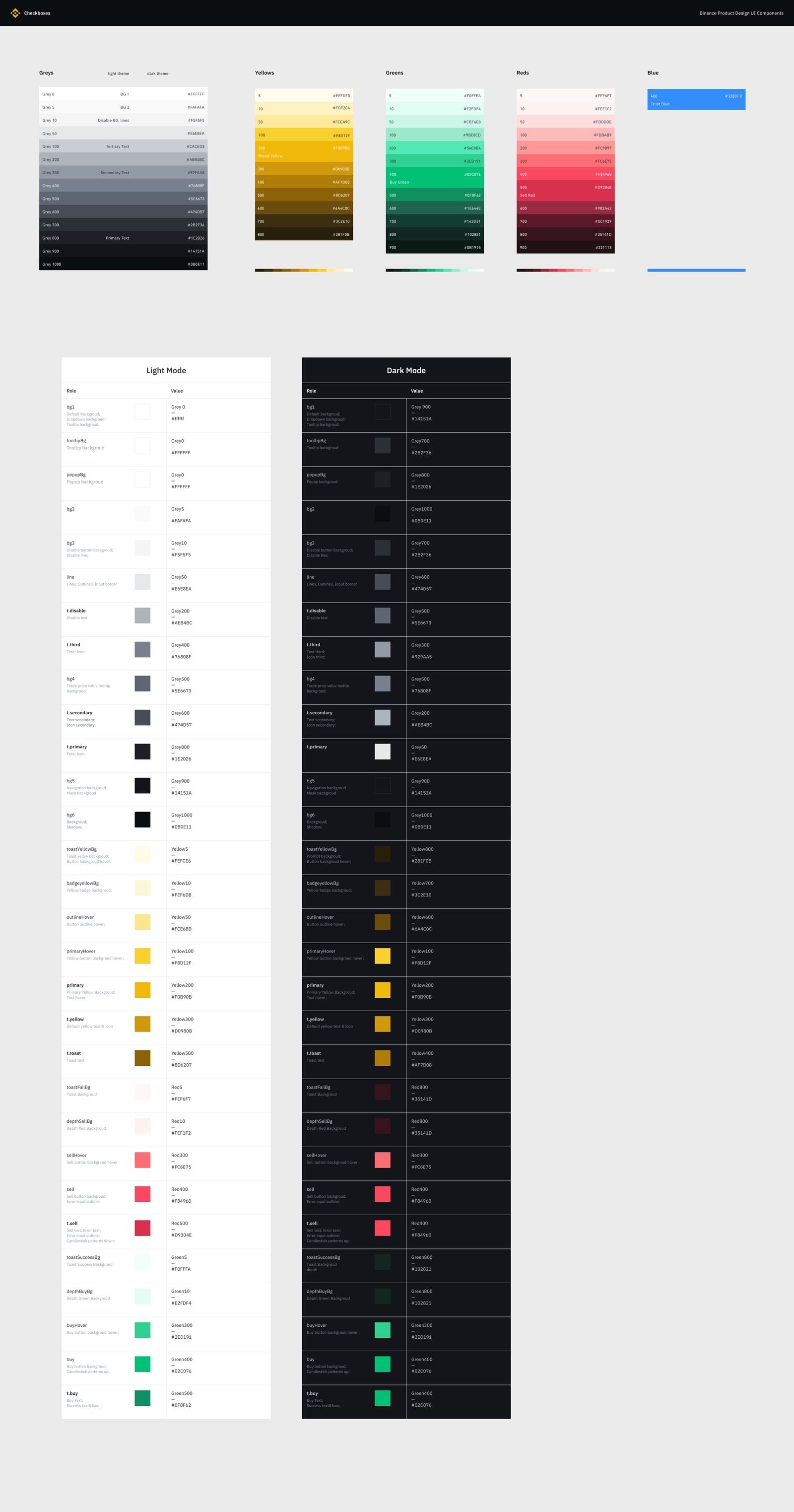 Old palette (top) vs. new: blue is gone; every remaining colour has a job.