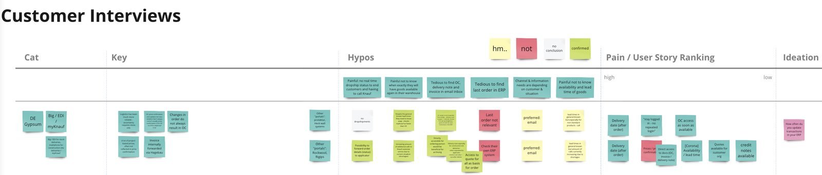 Interview feedback clustered by theme. The search and sub-brand comments changed the sitemap before we drew a single screen.