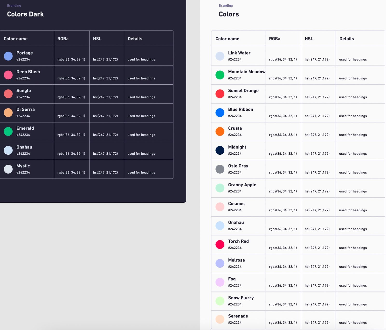 Component colours that never came from the palette.